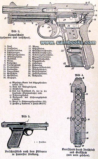 Mauserpistole, Parabellum-Pistole 7,65